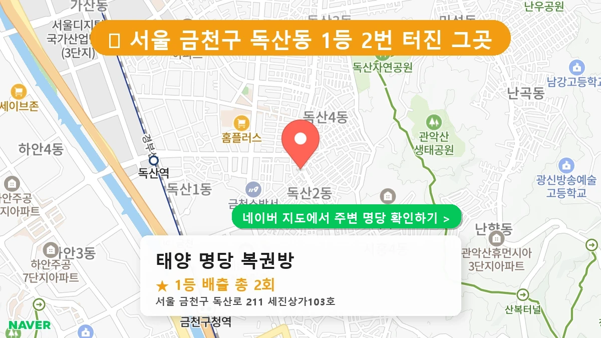 제1189회 금천구 독산동 로또 명당 태양 명당 복권방 위치 및 상세정보