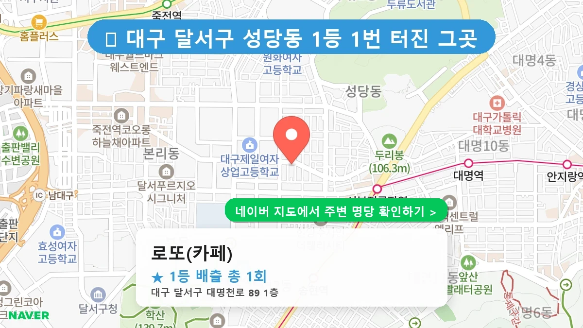 제1188회 달서구 성당동 로또 명당 로또(카페) 위치 및 상세정보