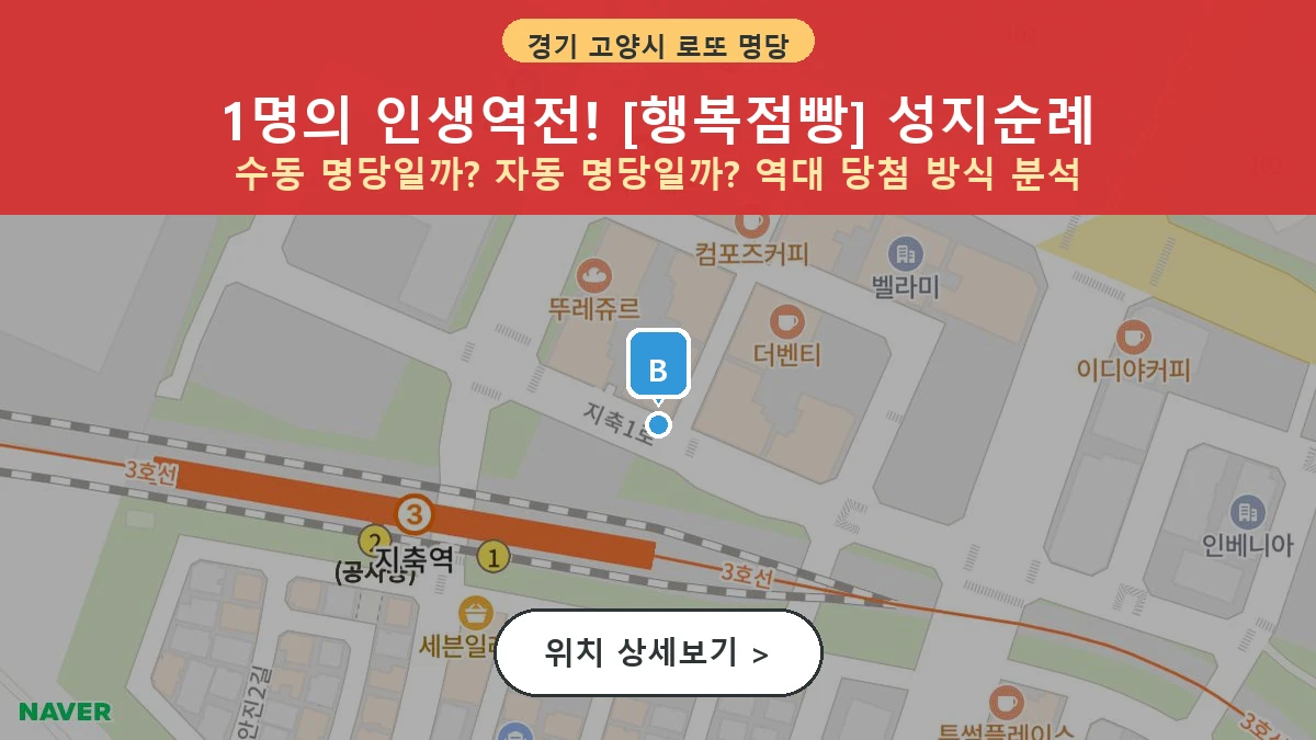 제1203회 고양시 지축동 로또 명당 행복점빵 위치 및 상세정보