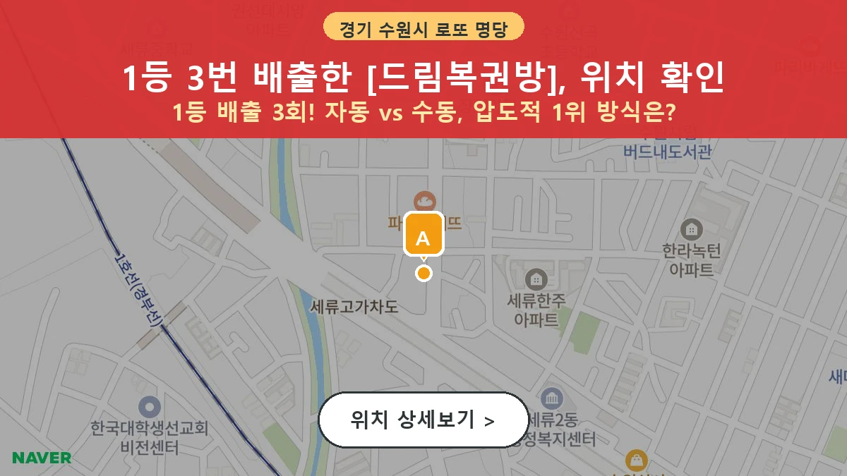 제1202회 수원시 세류동 로또 명당 드림복권방 위치 및 상세정보