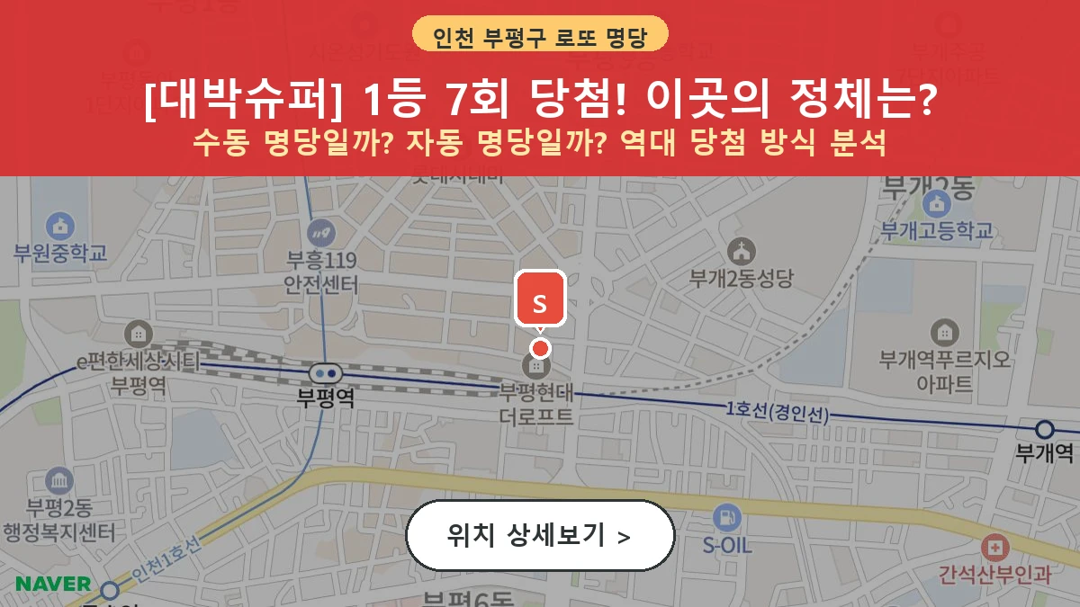 제1203회 부평구 부평동 로또 명당 대박슈퍼 위치 및 상세정보