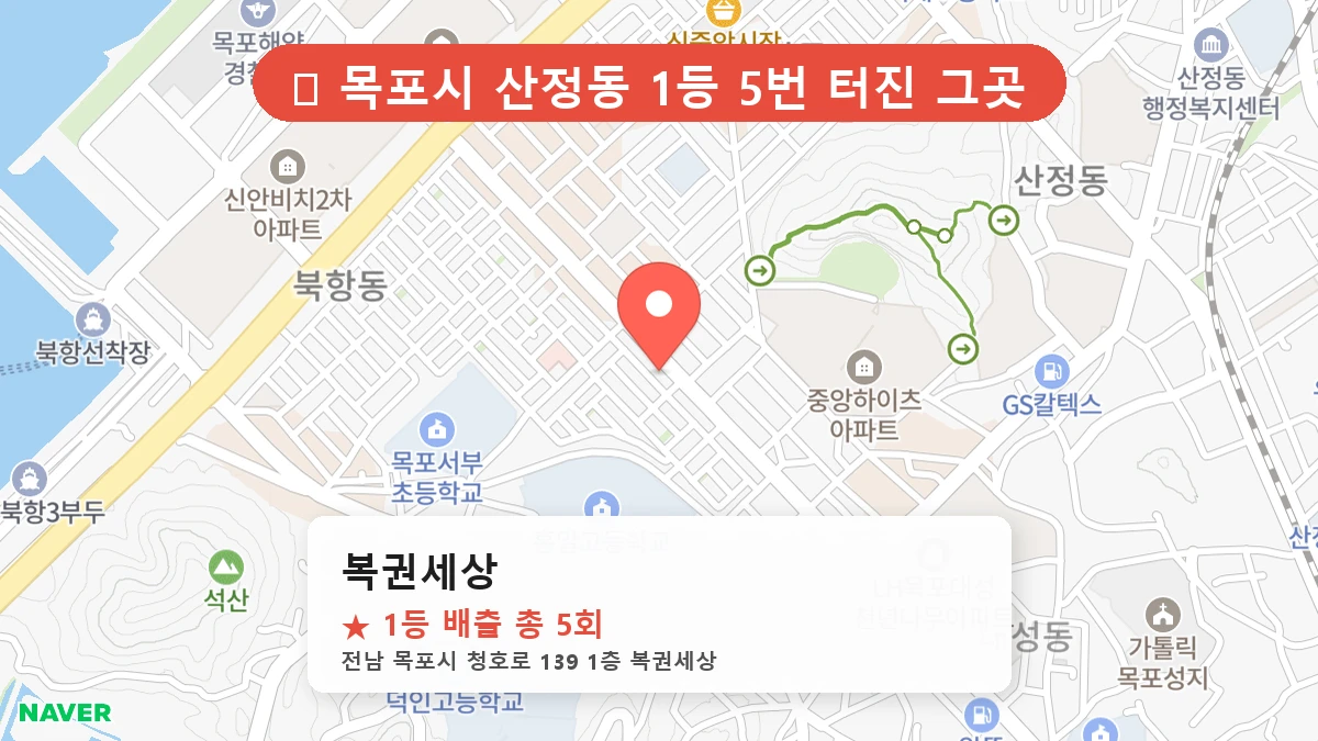 제1196회 목포시 산정동 로또 명당 복권세상 위치 및 상세정보
