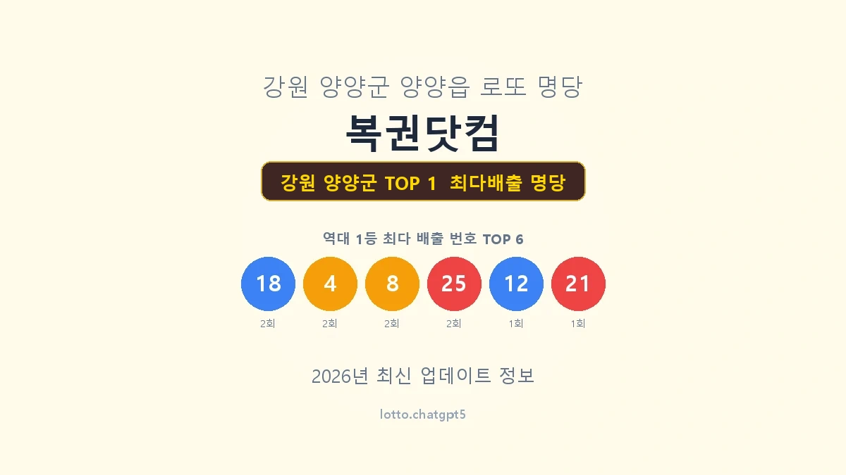 강원 양양군 로또 1등 명당
