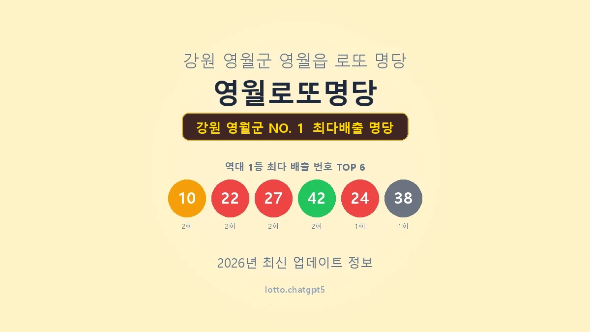 강원 영월군 로또 1등 명당