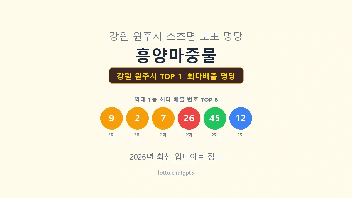 강원 원주시 로또 1등 명당
