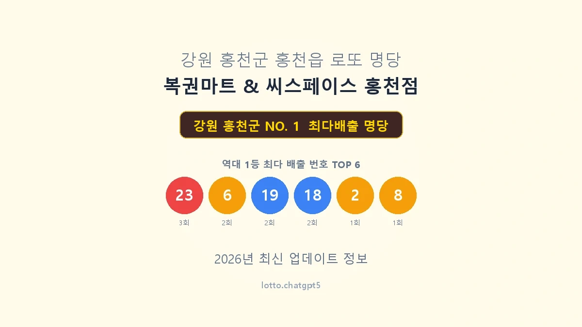 강원 홍천군 로또 1등 명당