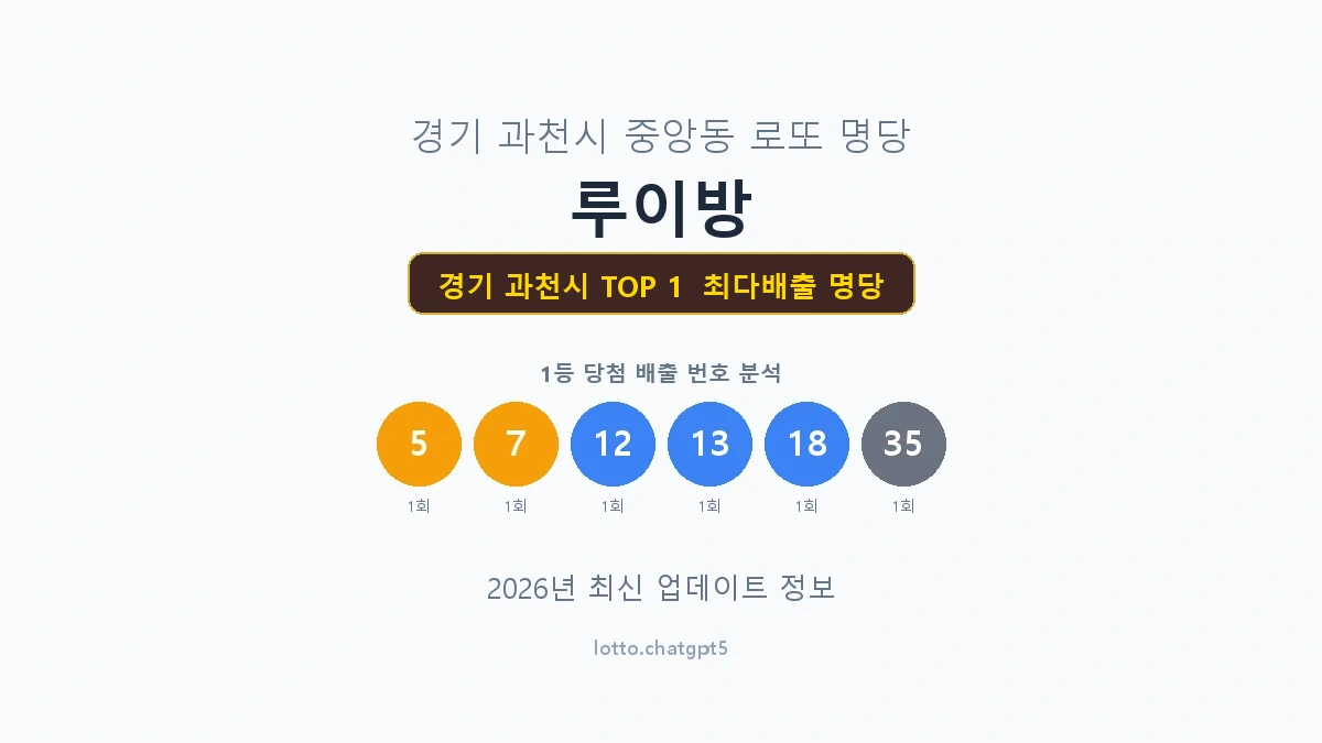 경기 과천시 로또 1등 명당