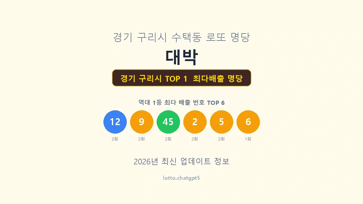경기 구리시 로또 1등 명당