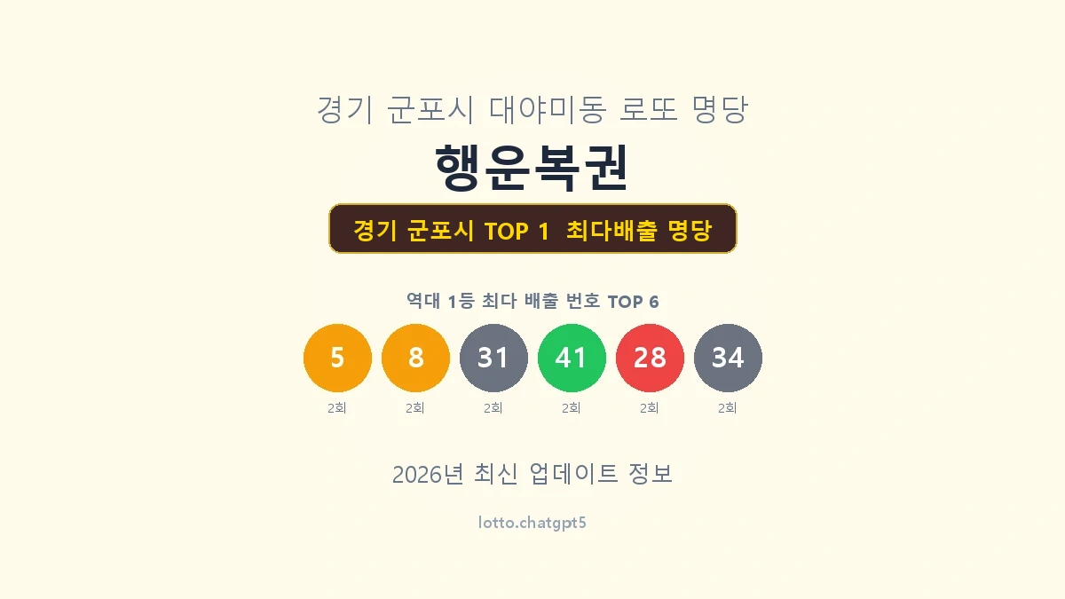 경기 군포시 로또 1등 명당