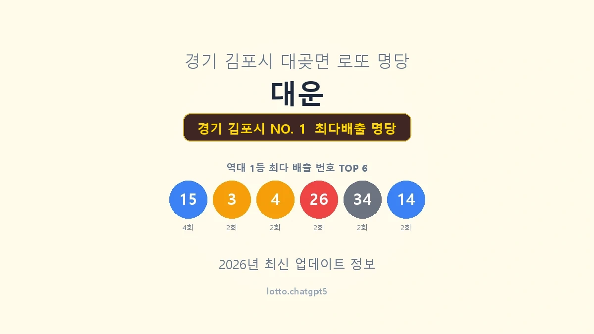 경기 김포시 로또 1등 명당