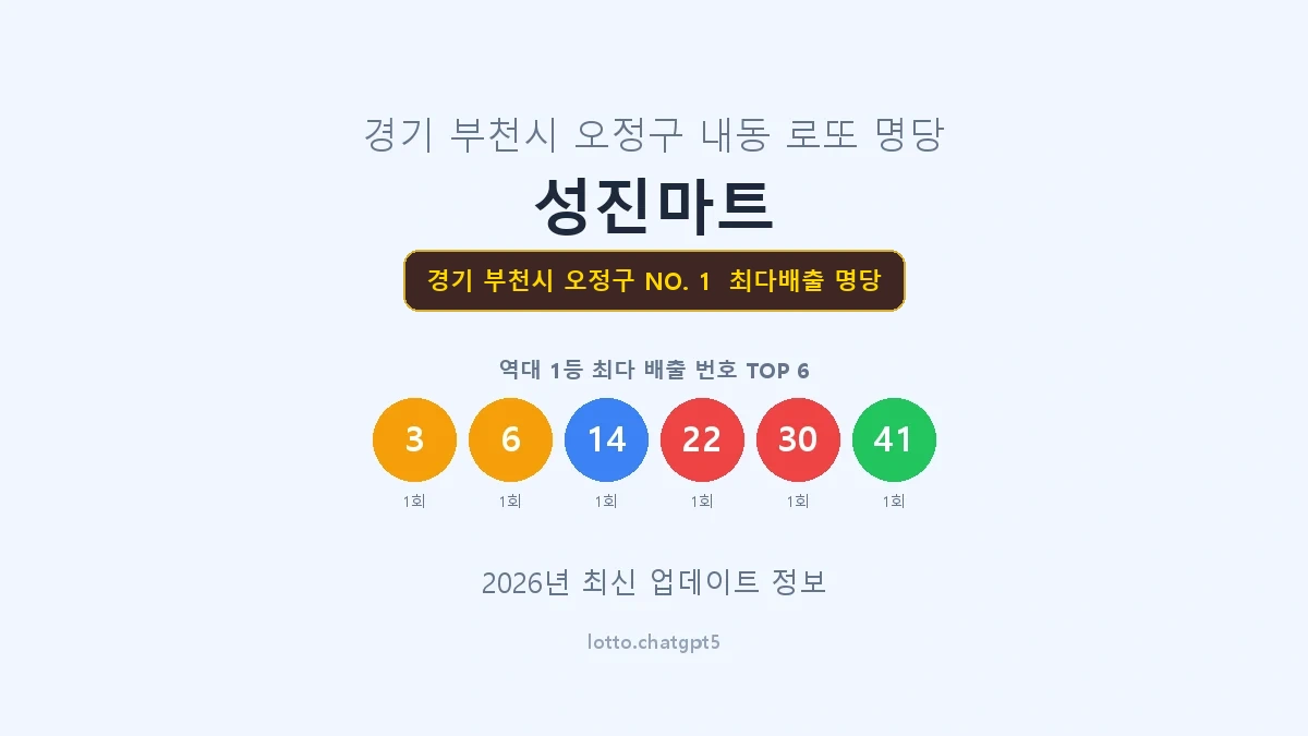 경기 부천시 오정구 로또 1등 명당