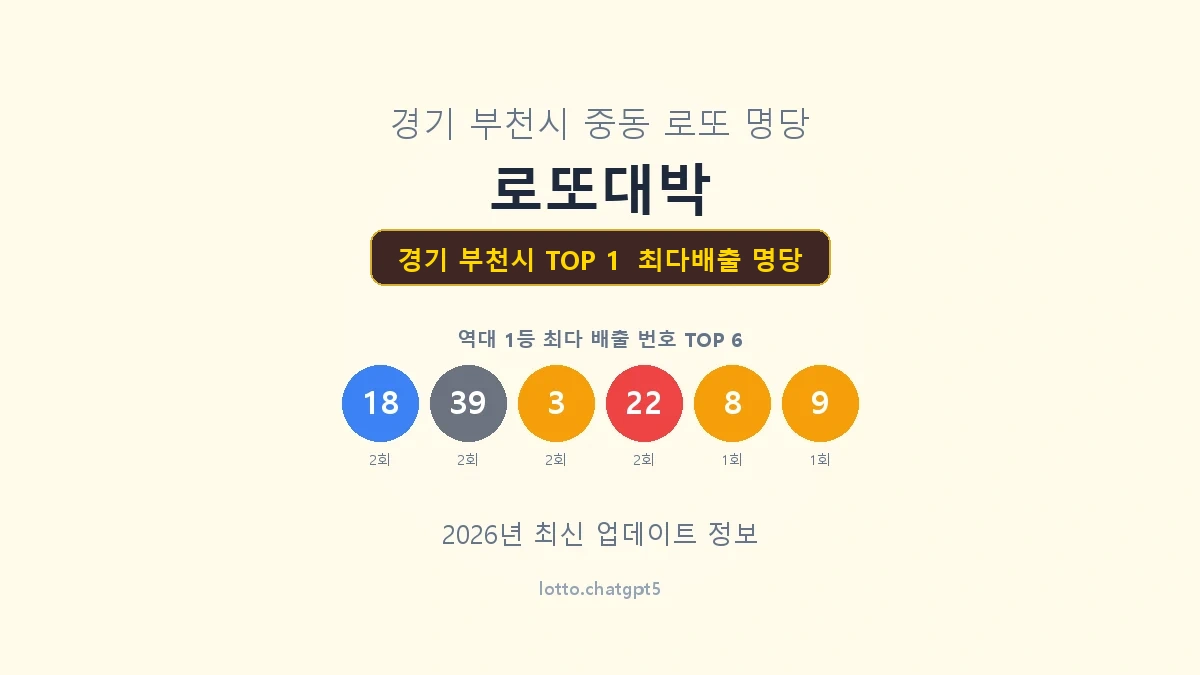 경기 부천시 로또 1등 명당