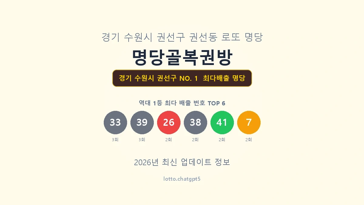 경기 수원시 권선구 로또 1등 명당
