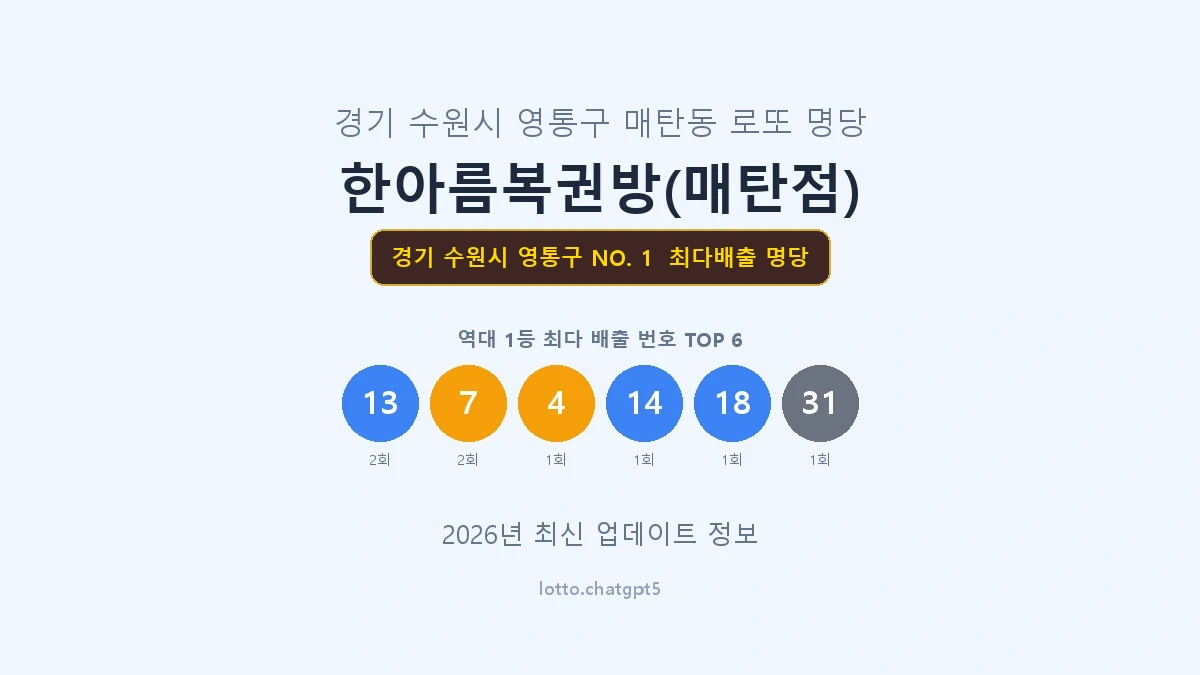 경기 수원시 영통구 로또 1등 명당