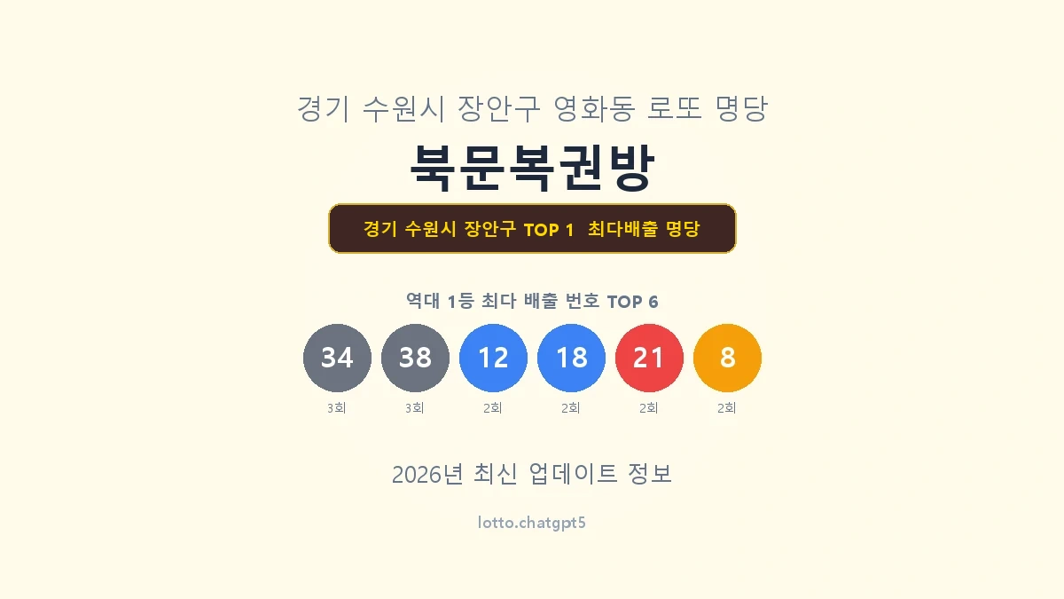 경기 수원시 장안구 로또 1등 명당