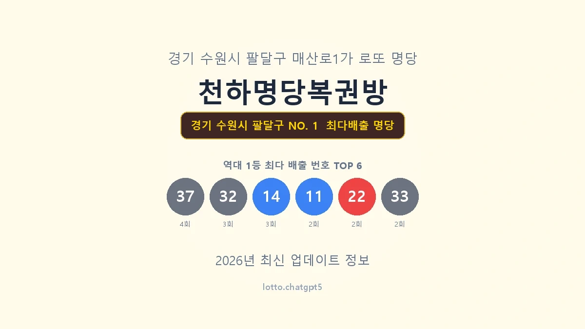 경기 수원시 팔달구 로또 1등 명당