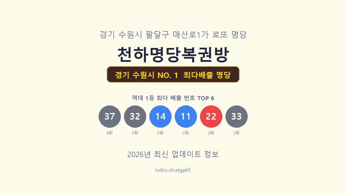 경기 수원시 로또 1등 명당