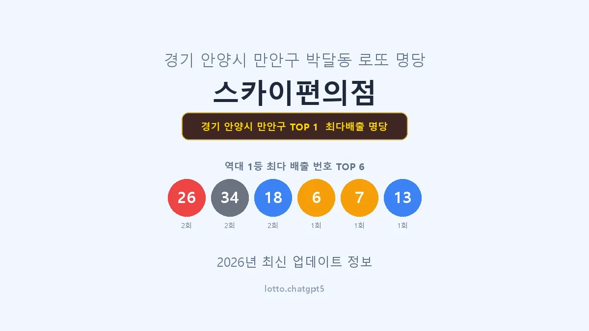 경기 안양시 만안구 로또 1등 명당