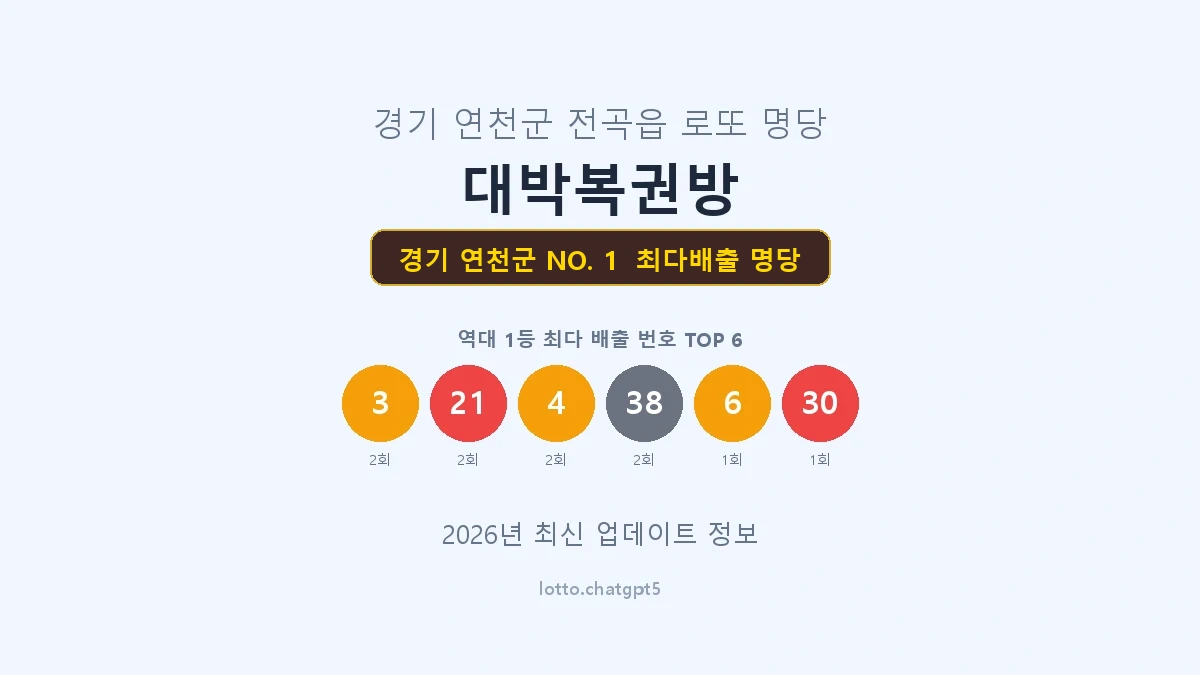 경기 연천군 로또 1등 명당
