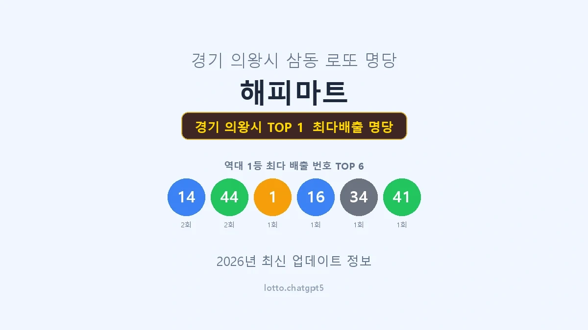경기 의왕시 로또 1등 명당