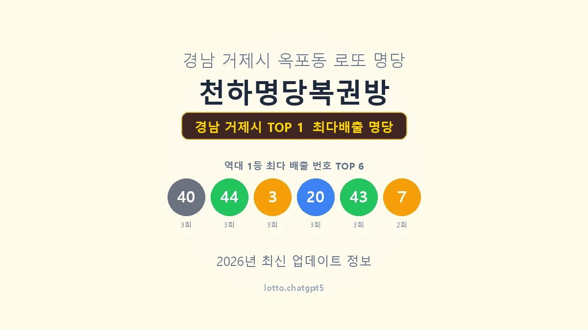 경남 거제시 로또 1등 명당