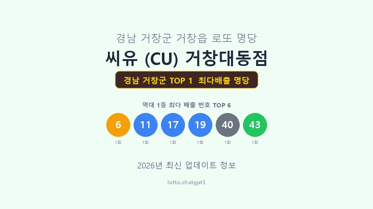 경남 거창군 로또 1등 명당