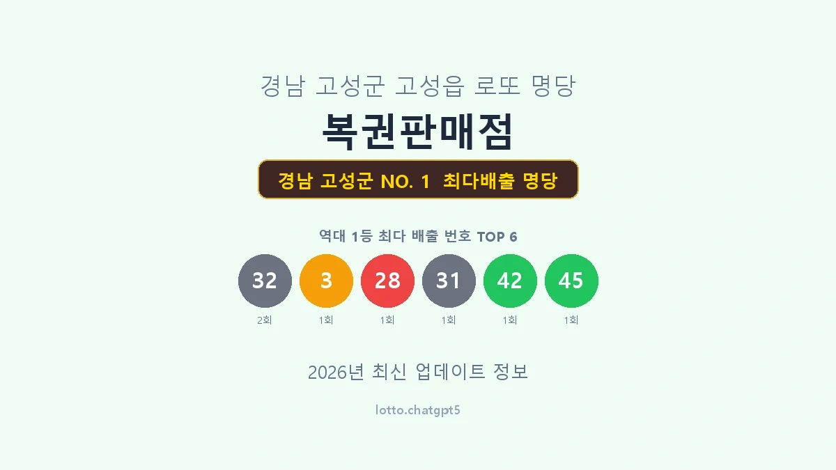 경남 고성군 로또 1등 명당