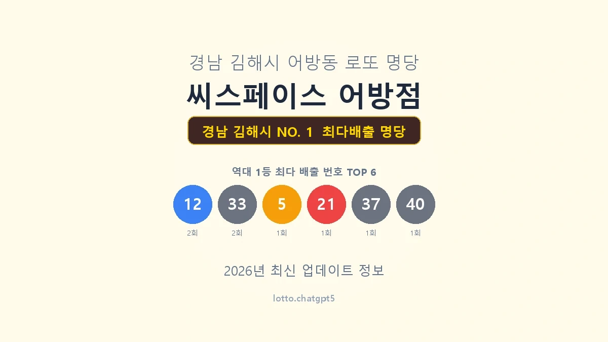 경남 김해시 로또 1등 명당