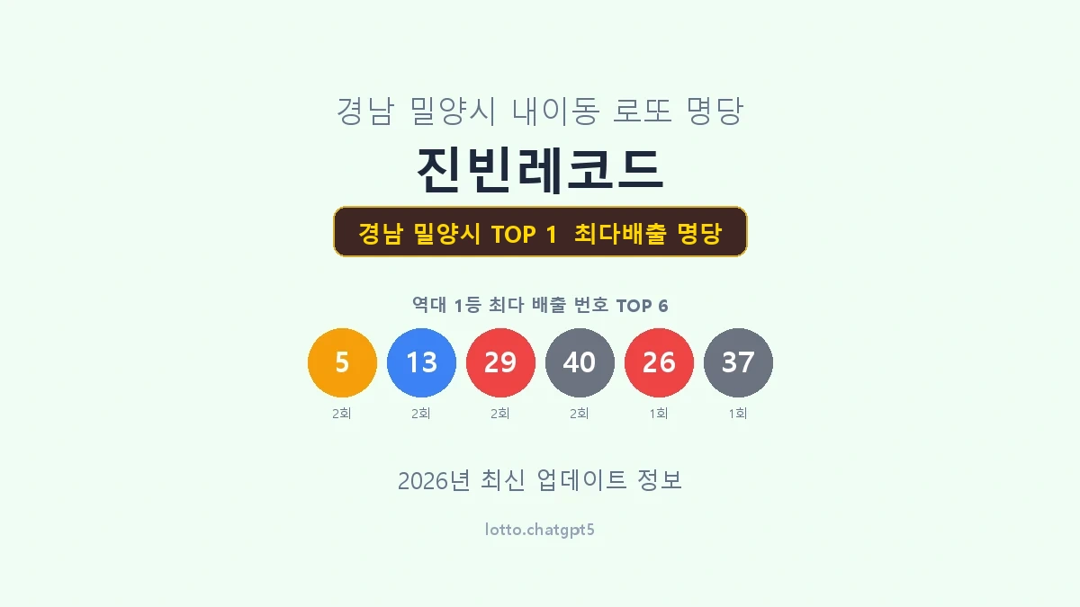 경남 밀양시 로또 1등 명당