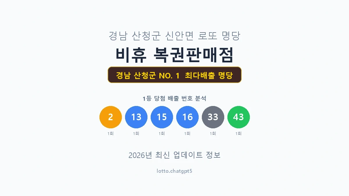 경남 산청군 로또 1등 명당