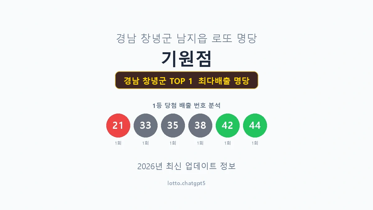 경남 창녕군 로또 1등 명당