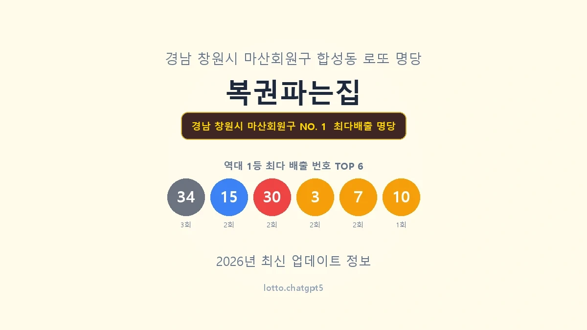 경남 창원시 마산회원구 로또 1등 명당