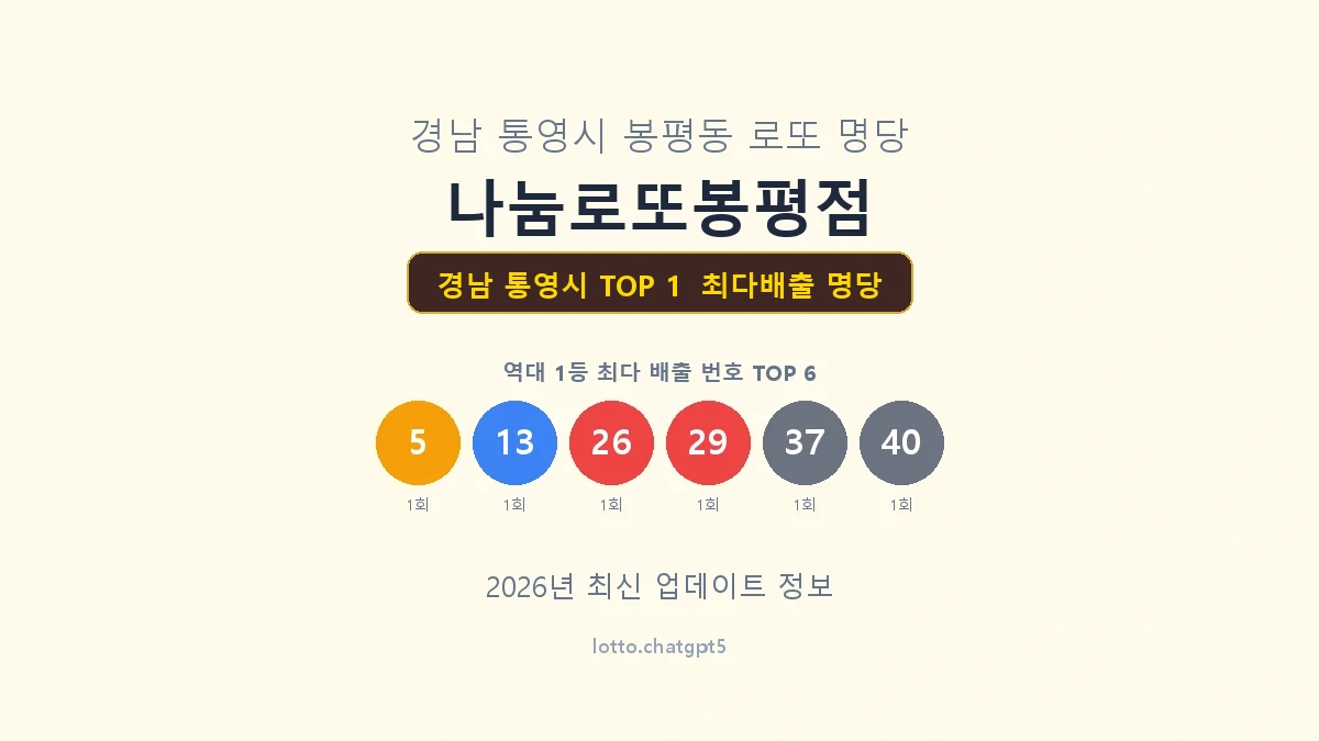 경남 통영시 로또 1등 명당