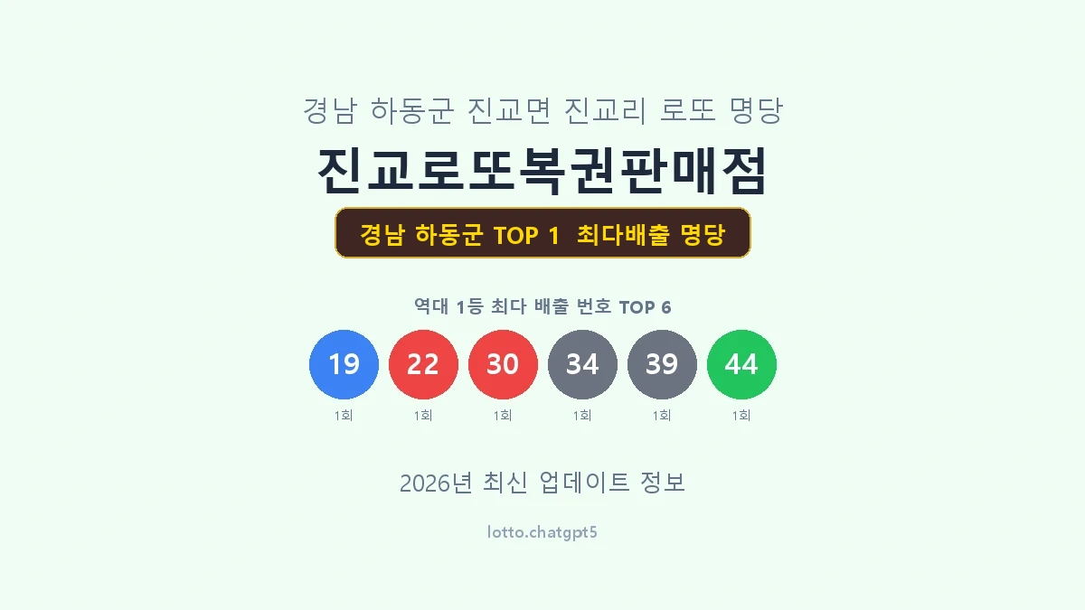 경남 하동군 로또 1등 명당