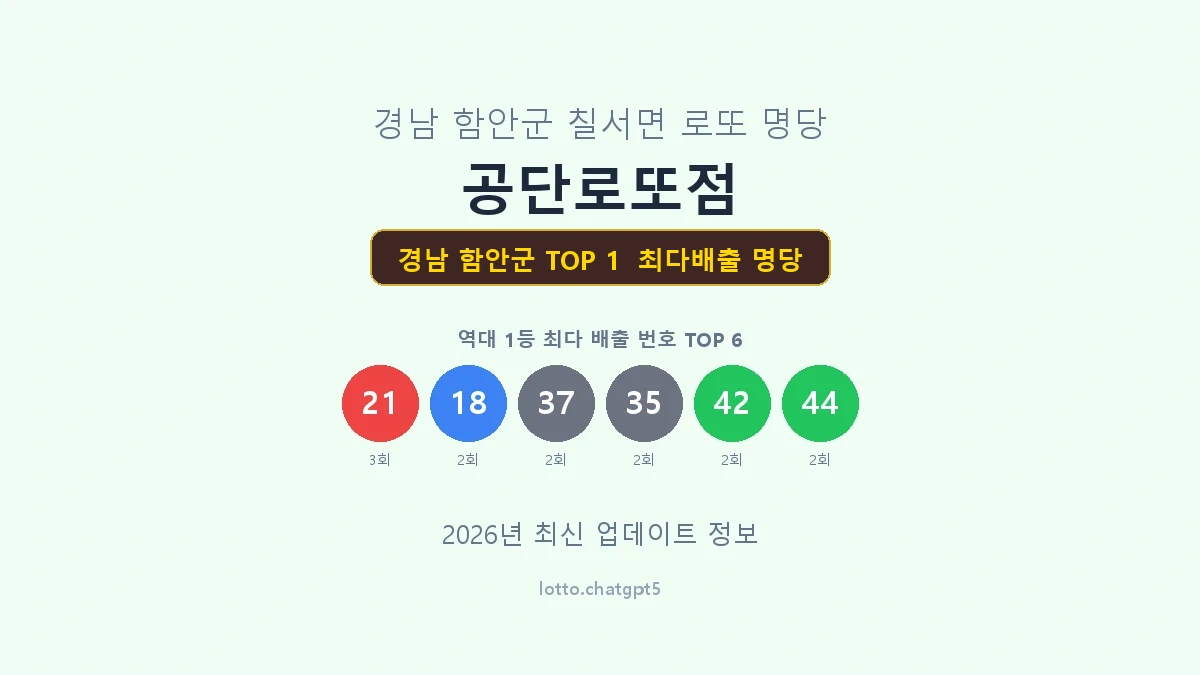 경남 함안군 로또 1등 명당