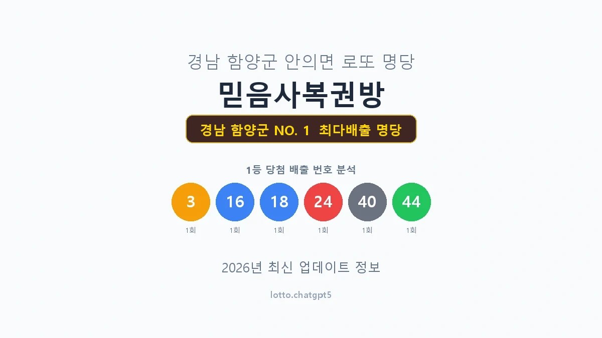 경남 함양군 로또 1등 명당