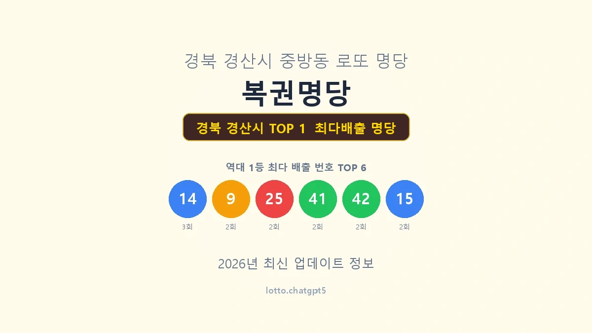 경북 경산시 로또 1등 명당