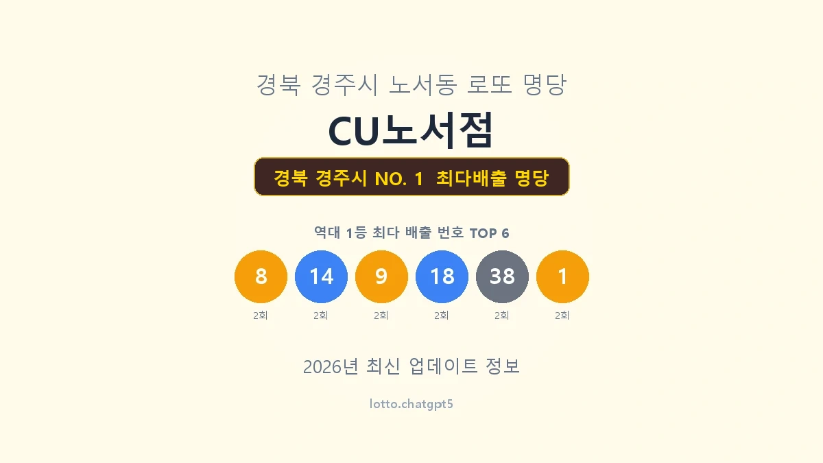 경북 경주시 로또 1등 명당
