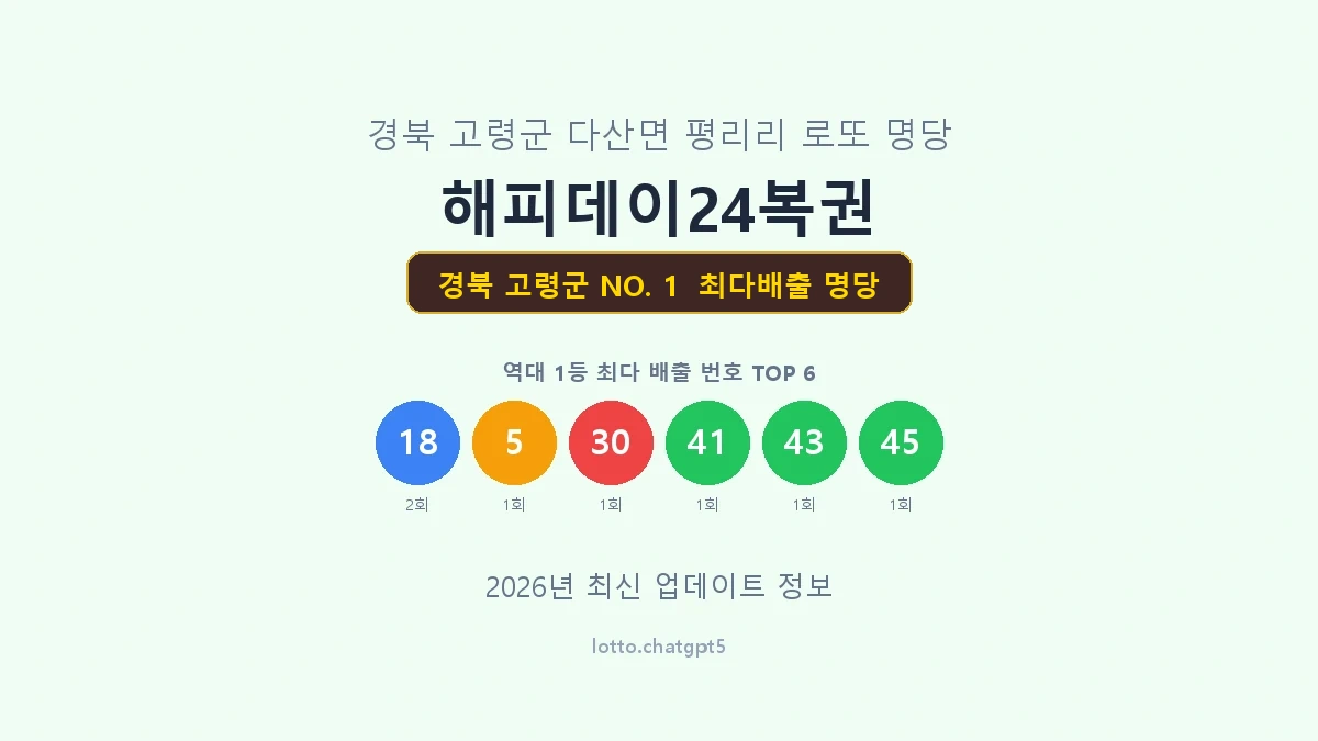 경북 고령군 로또 1등 명당