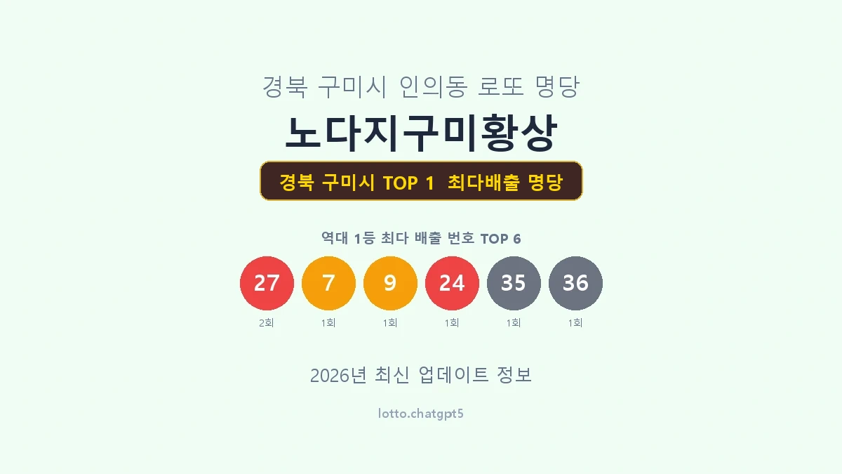 경북 구미시 로또 1등 명당
