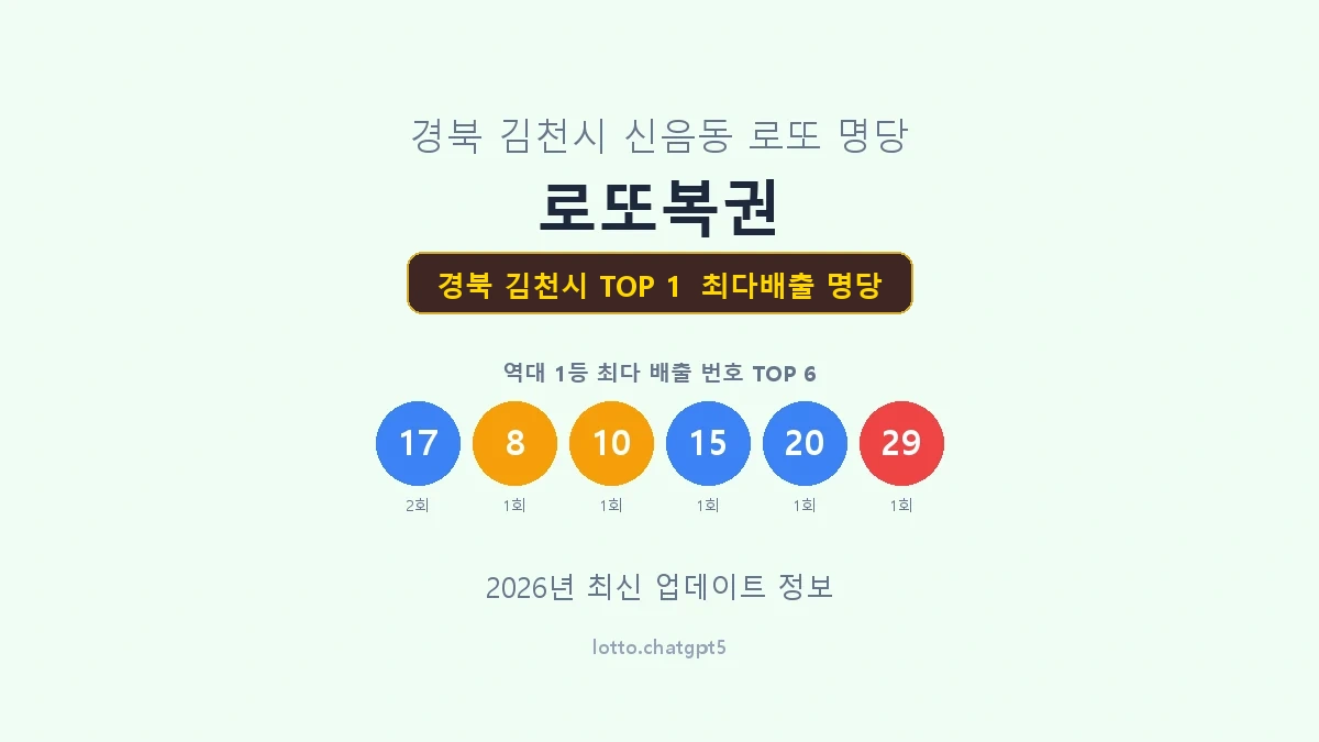 경북 김천시 로또 1등 명당