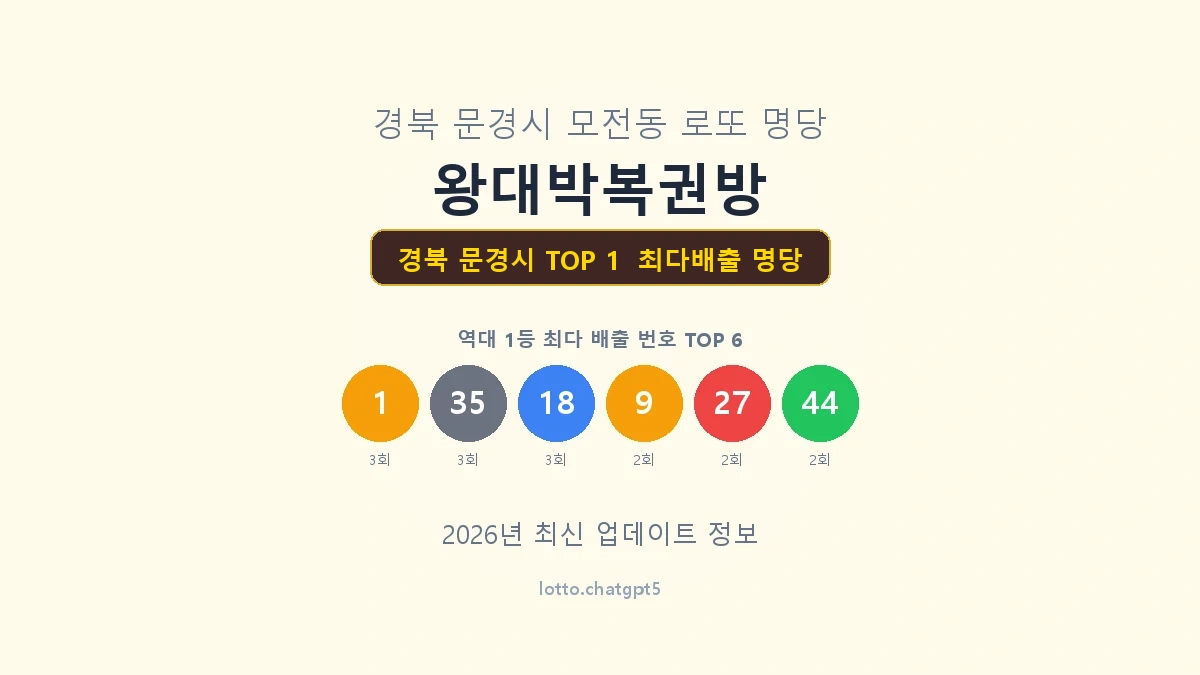 경북 문경시 로또 1등 명당