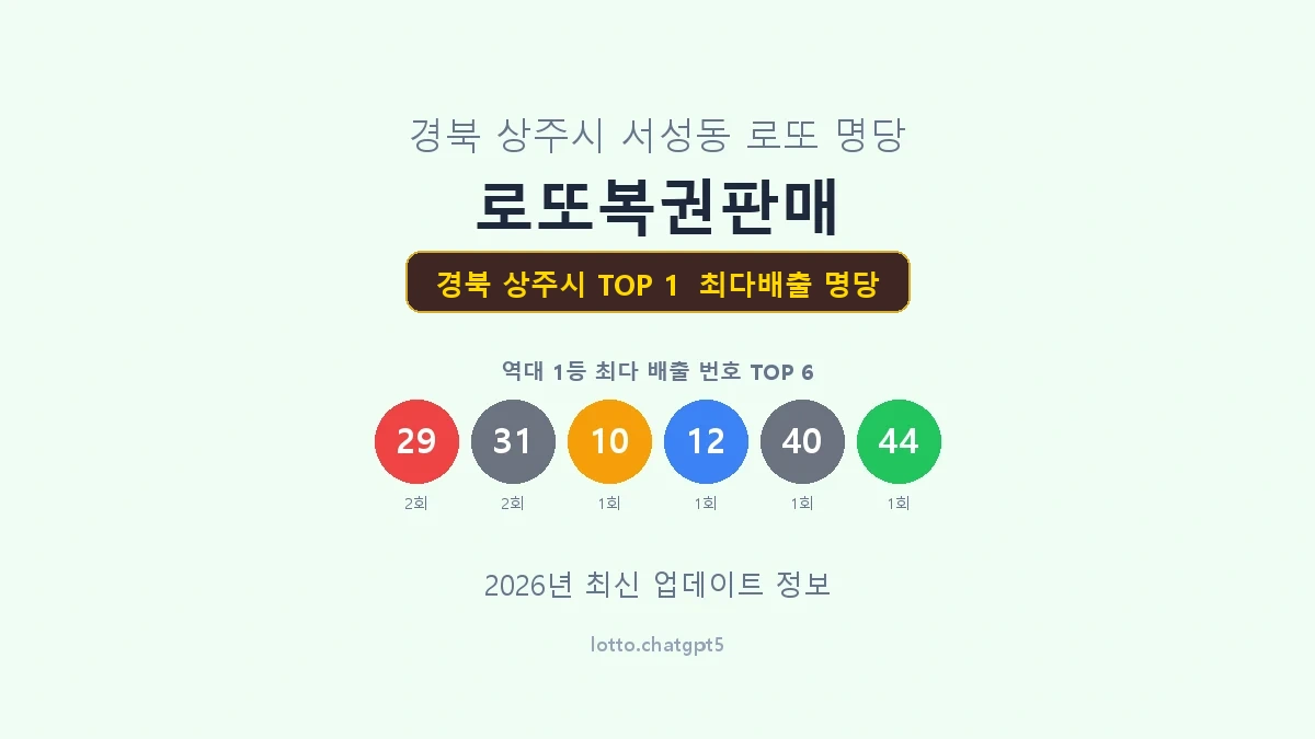 경북 상주시 로또 1등 명당