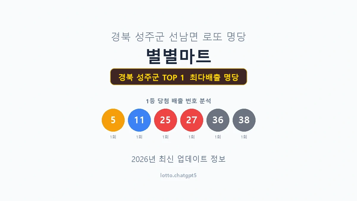 경북 성주군 로또 1등 명당