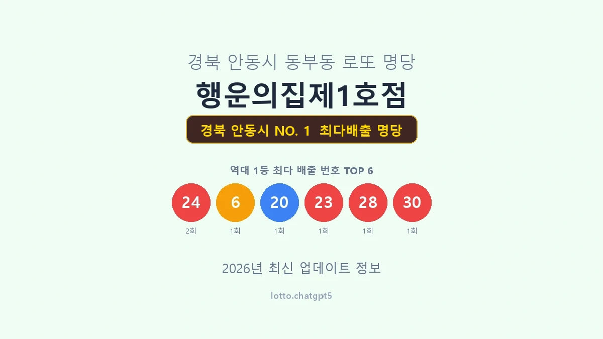 경북 안동시 로또 1등 명당