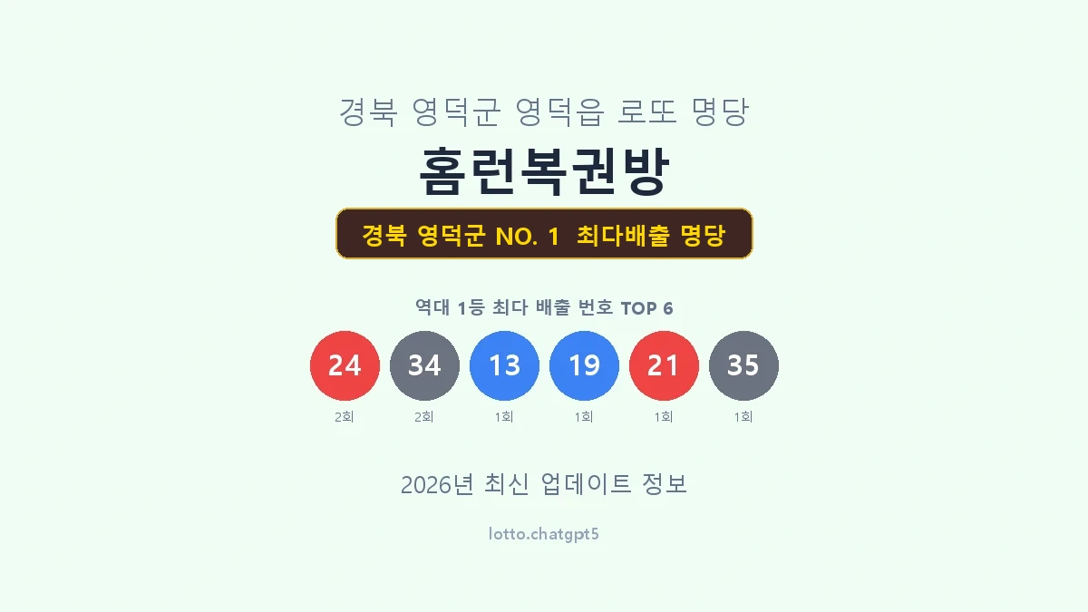 경북 영덕군 로또 1등 명당