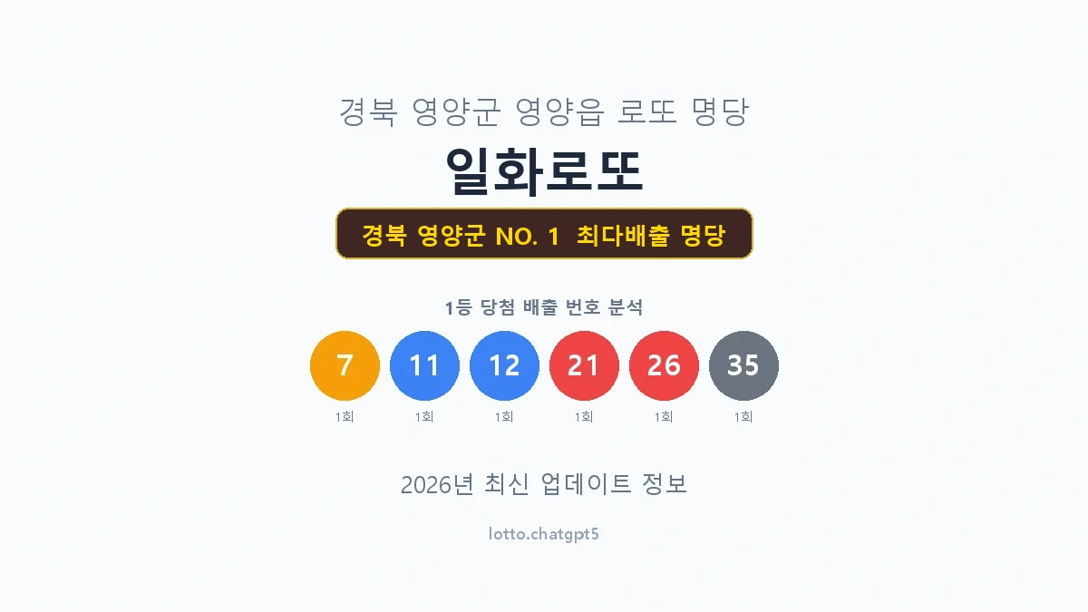 경북 영양군 로또 1등 명당