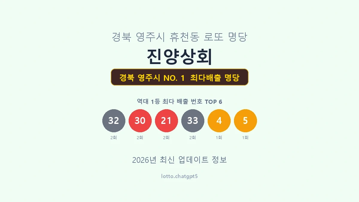 경북 영주시 로또 1등 명당