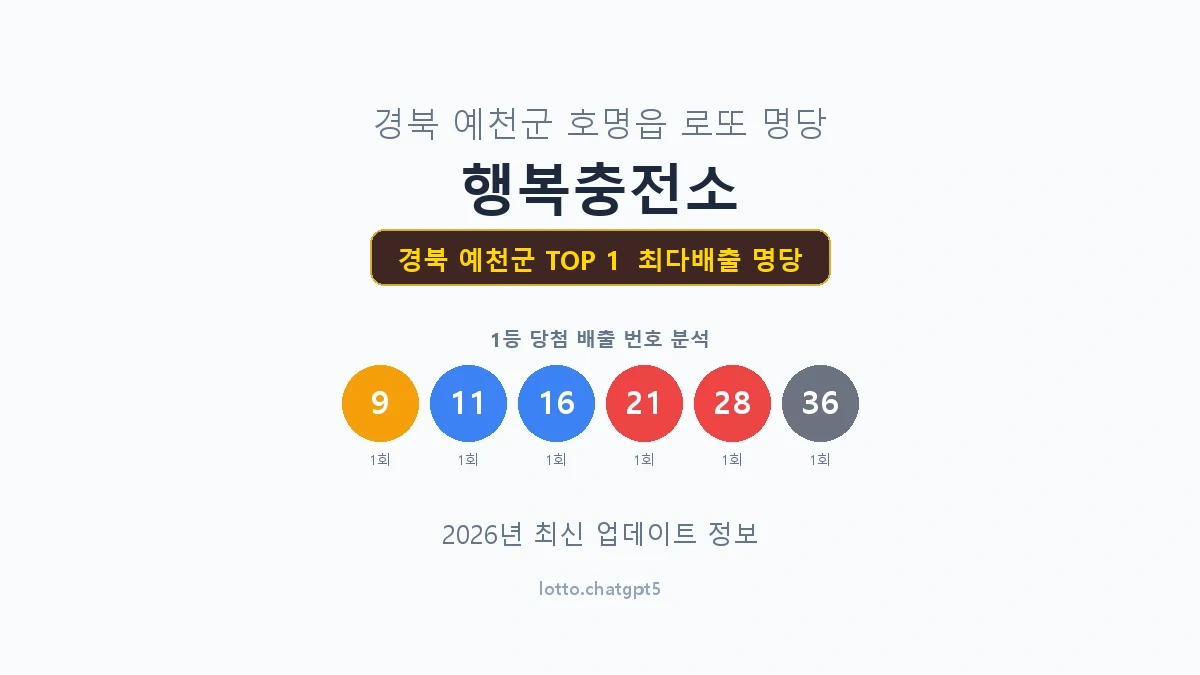 경북 예천군 로또 1등 명당