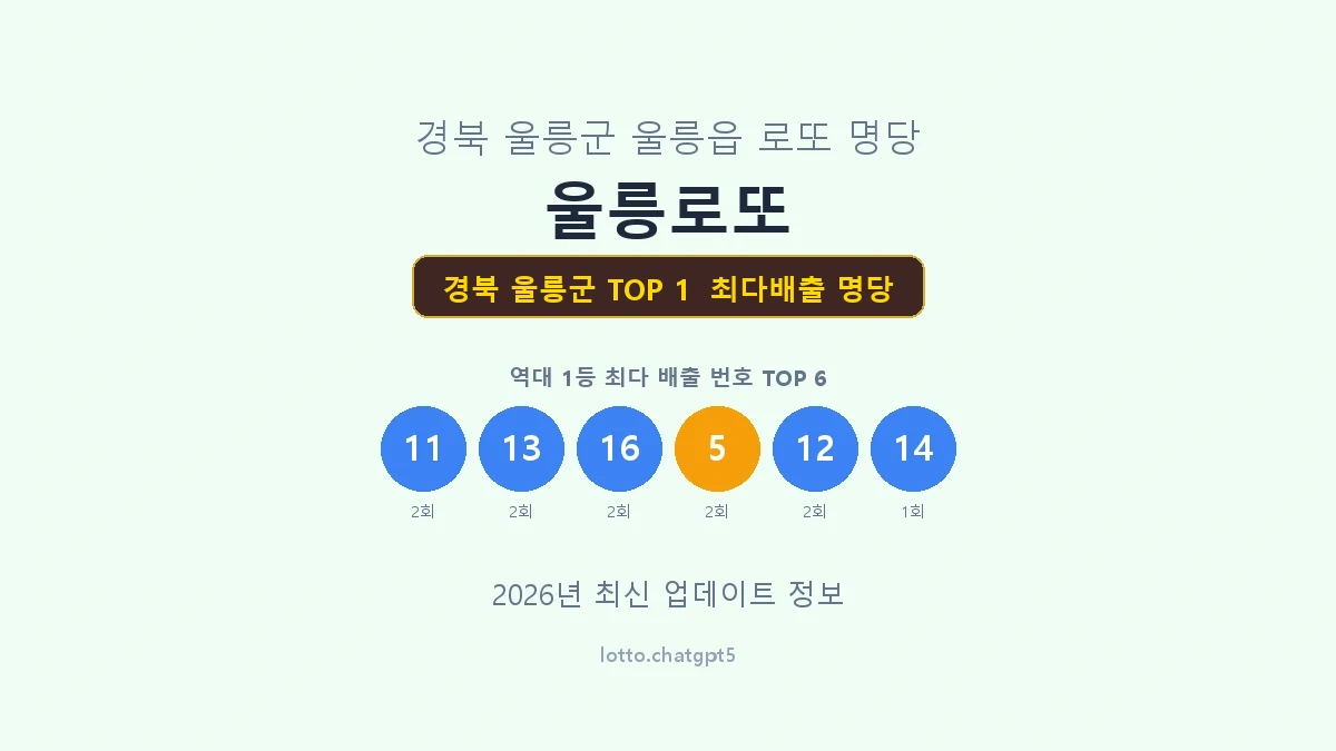 경북 울릉군 로또 1등 명당
